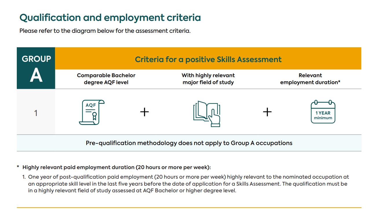 Criteria for a positive skills assessment diagram